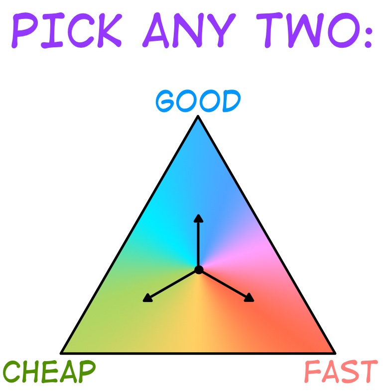 cost-speed-quality_triangle.jpg