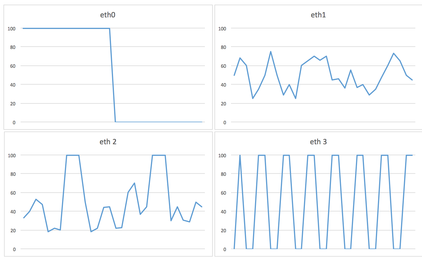 50charts.png
