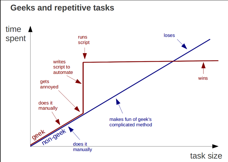 Automate.png