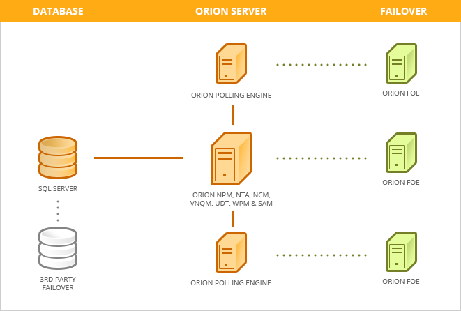 failover.png