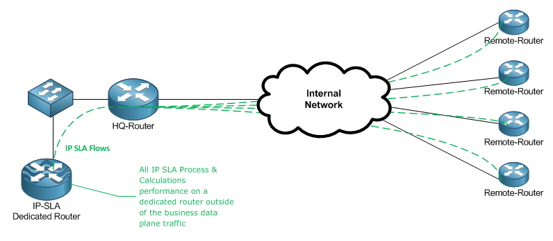IP-SLA-Consolidate.PNG