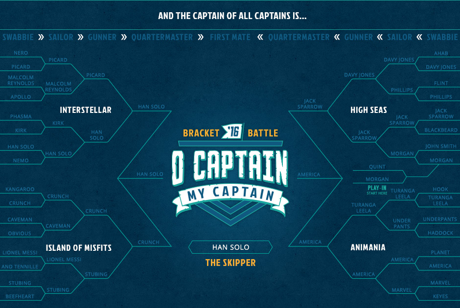 1602_BracketBattle_Captains_final.jpg