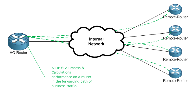 IP-SLA-In-Path.PNG