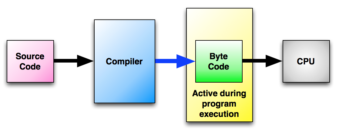 sw_compiler.png
