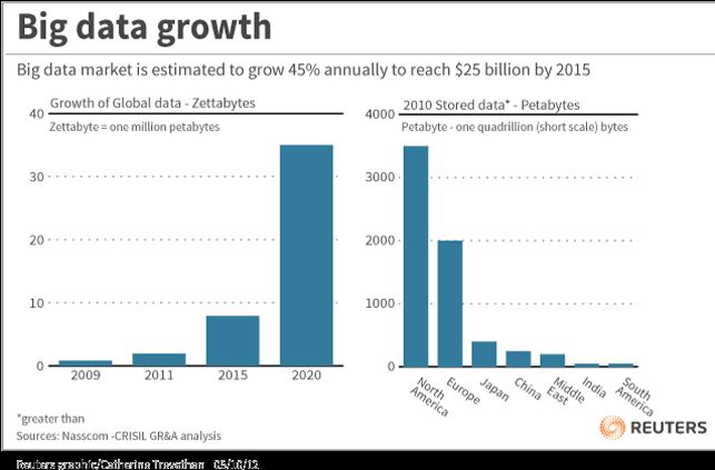 bigDataGrowth_Reuters.png
