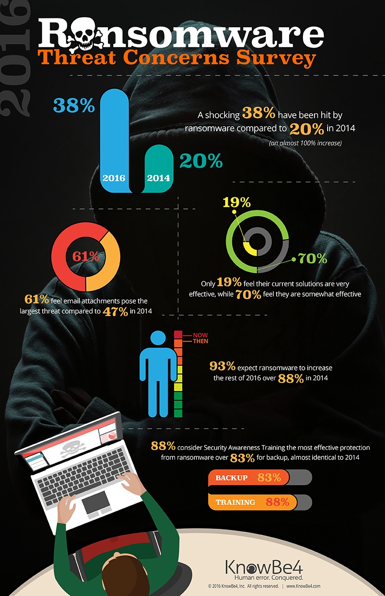 Ransomware-Threat-Survey.jpg