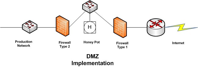 DMZHoneypot.jpg