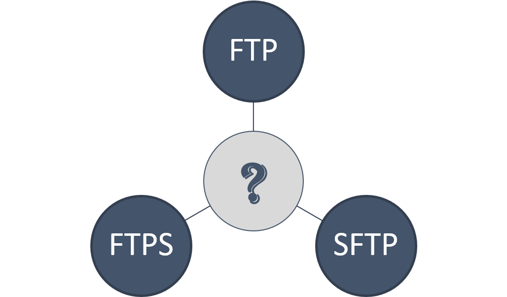 FTP.png