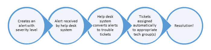 flowchart.png
