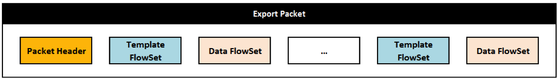 NetFlow v9 Datagram Knowledge Series: Part 2 - NetFlow v9 Packet Header ...