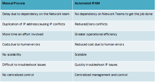 ROI_Benefits_Table.png