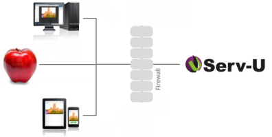 Connect_Apple_To_Serv-U.png