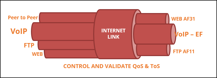 QoS.png