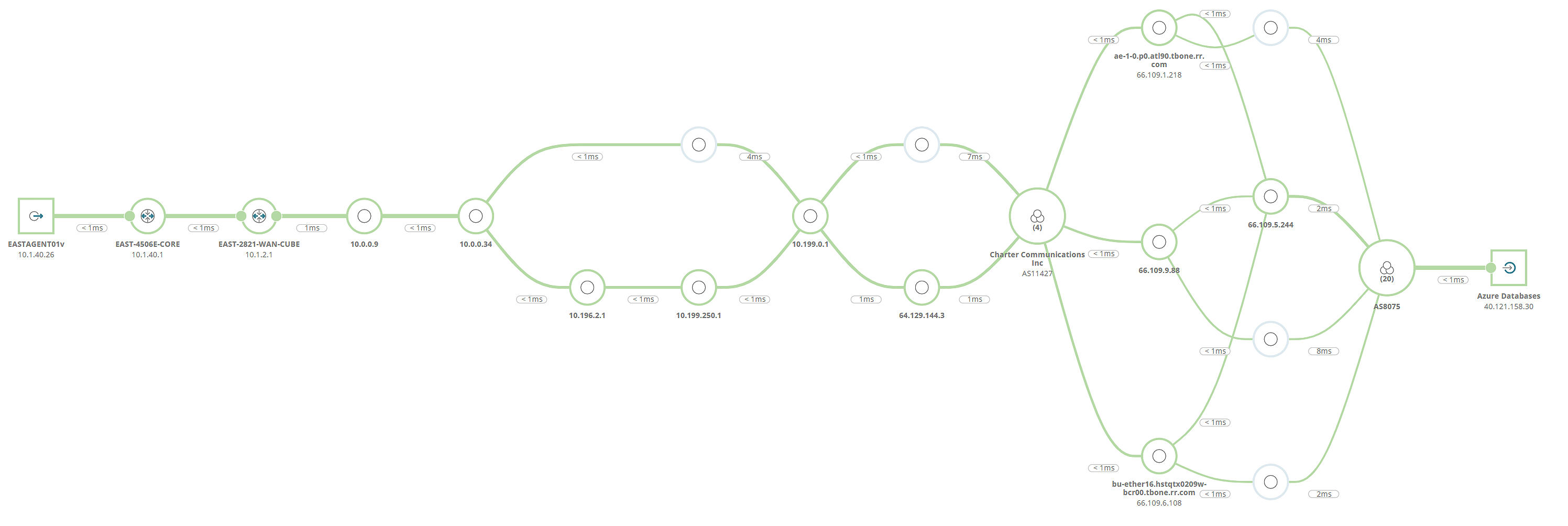 Example multipath network application topology