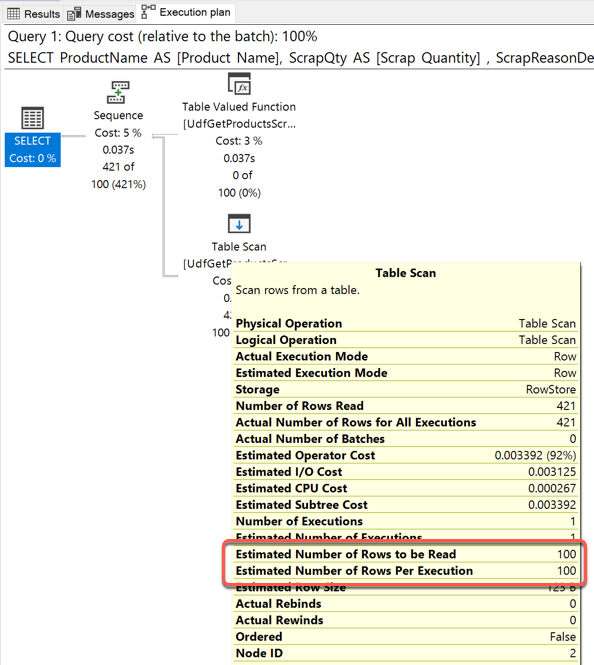 Figure 1: Results of function with SQL Server compatibility level 130