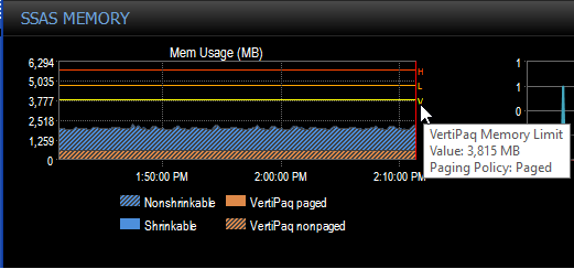 VertiPaq Memory
