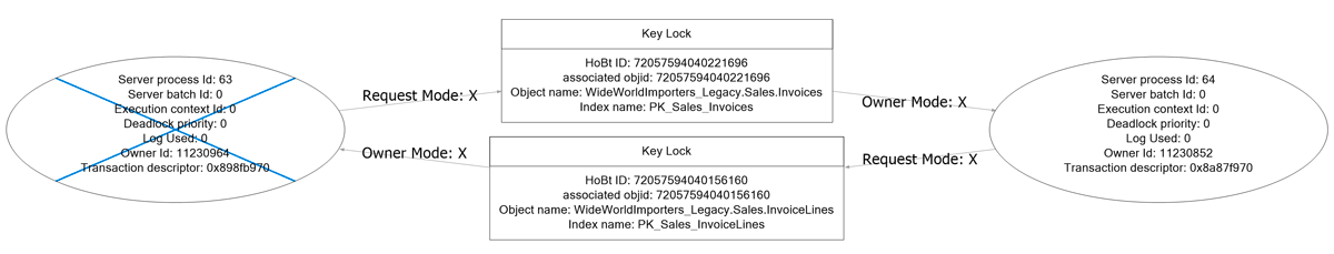 SSMS deadlock diagram (click to enlarge)