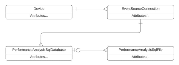 high-level-sql-file-er