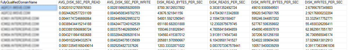 Mining Performance Data : Results from my PIVOT query for PHYSICALDISK details