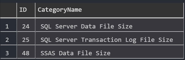 counter-category-results
