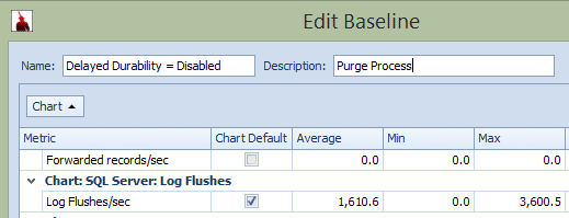 baseline values
