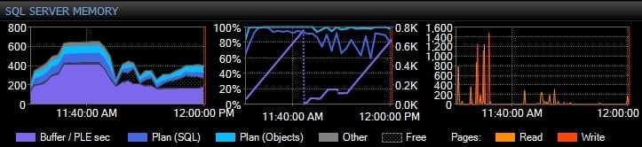 SQL Server Performance Counters To Monitor