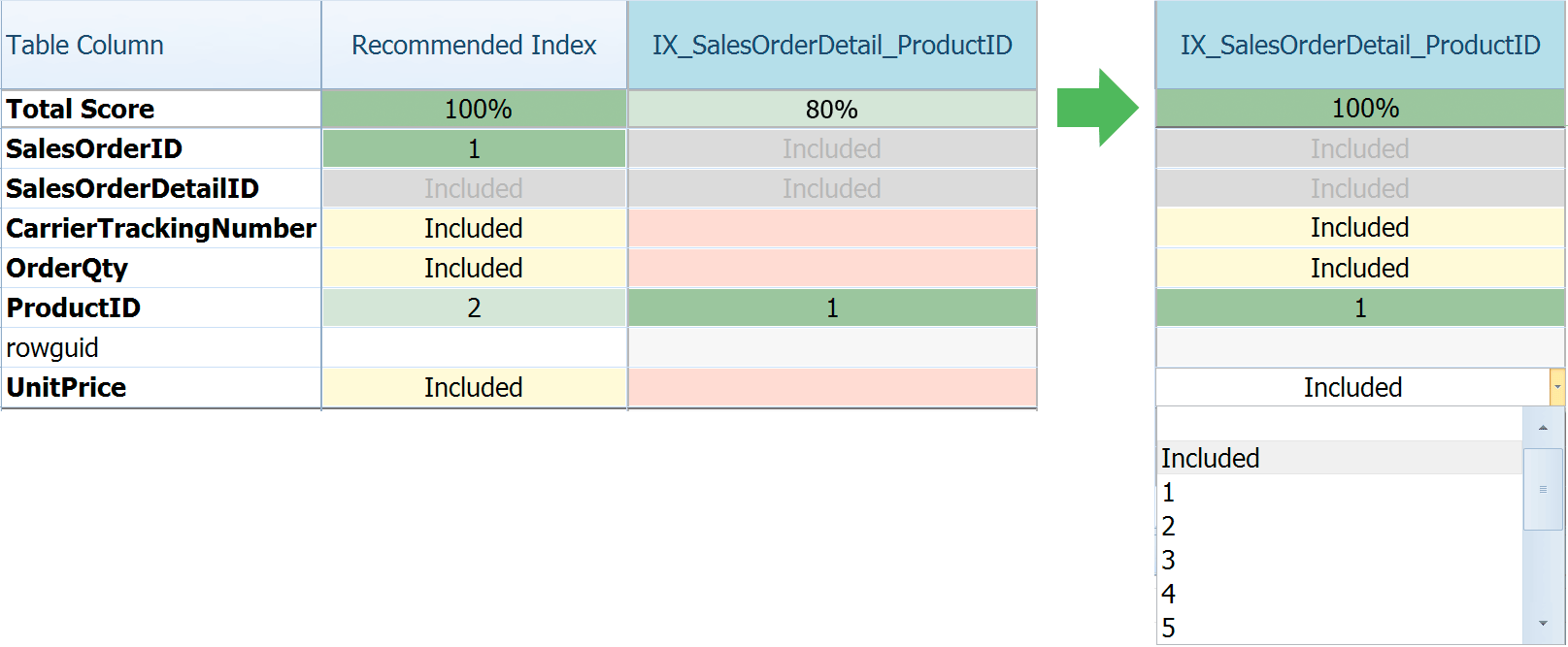 Changing an existing index to improve its score