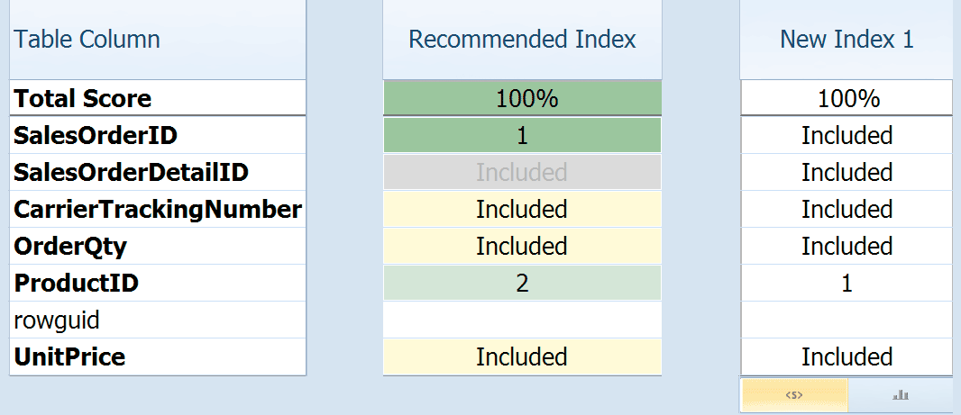Creating and scripting a new index