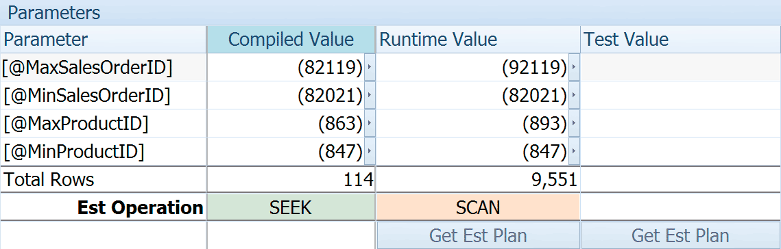 Parameters Grid