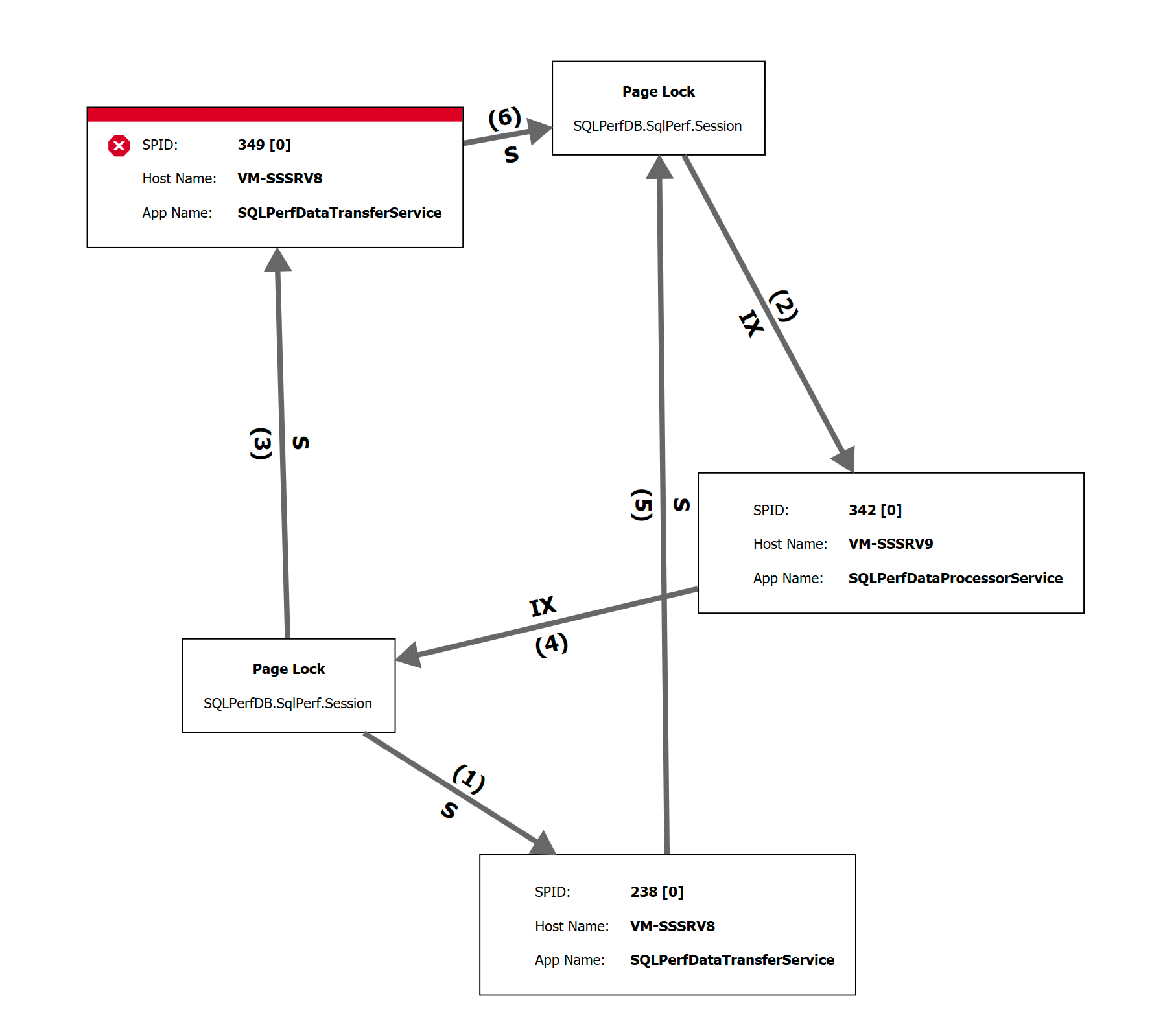 Circular layout : optimized (click to enlarge)