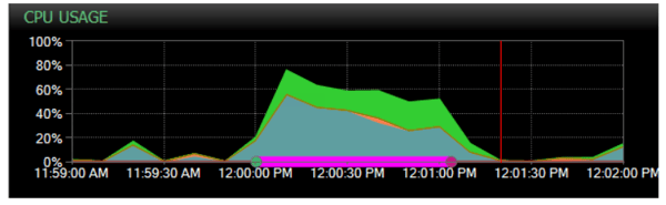 Overlaying Event Duration in the Dashboard