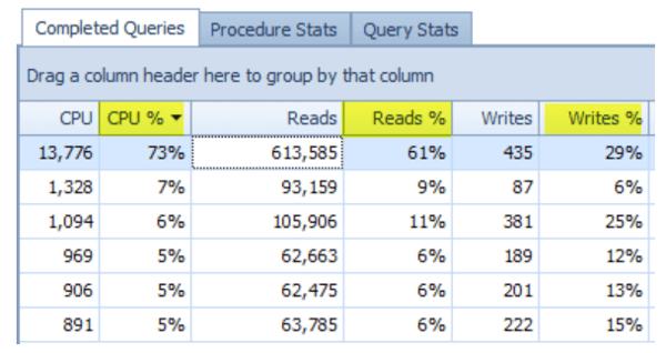 top-query-accounting-sentryone