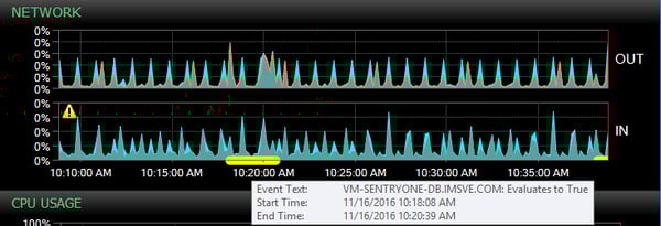 Alert Highlighted on Dashboard