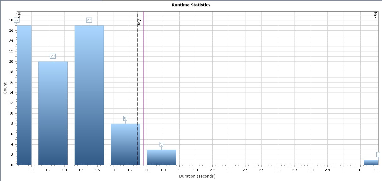 Aggregate View