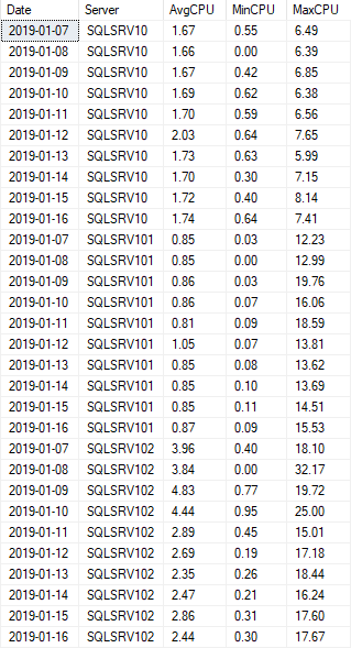 Sample outut from the query using a 10-day range