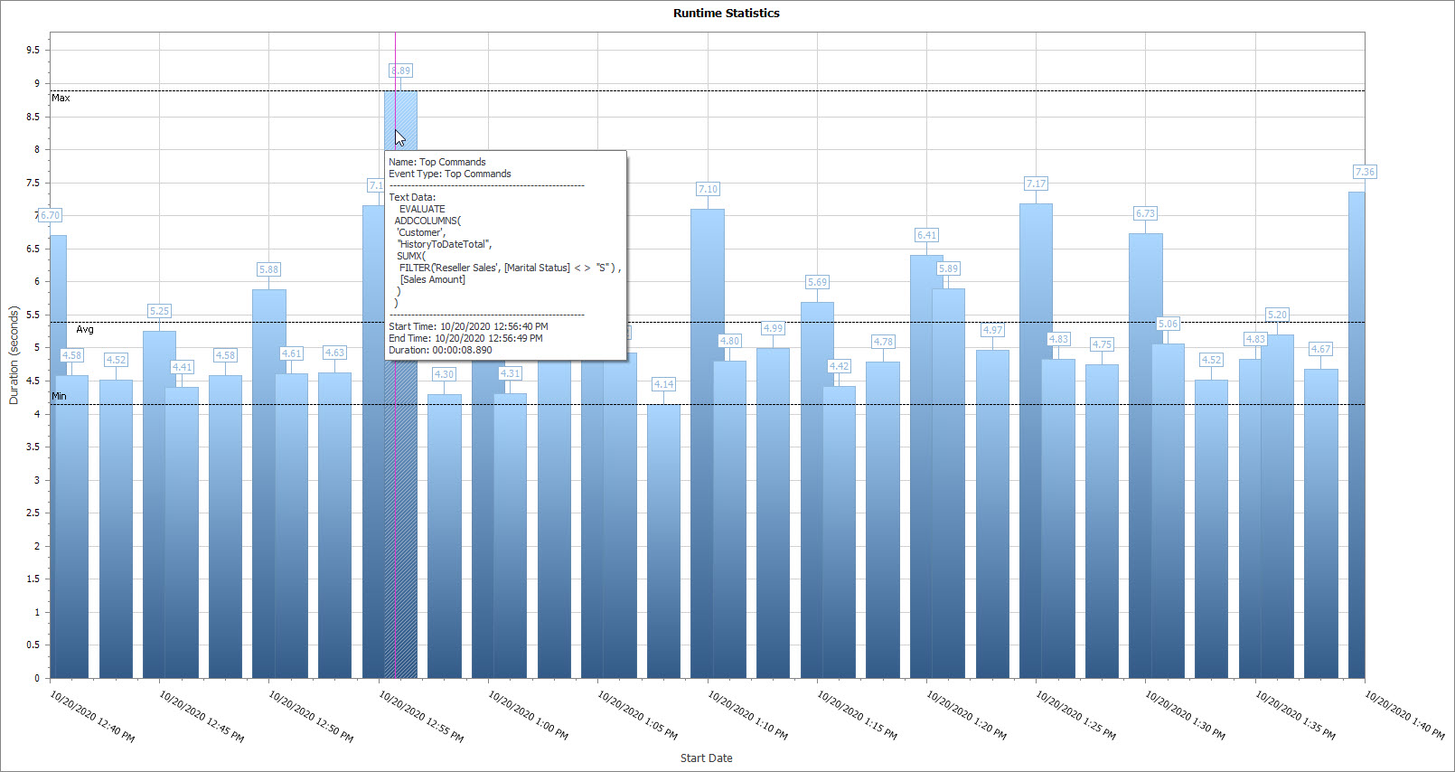 Runtime Statistics History Chart in SQL Sentry