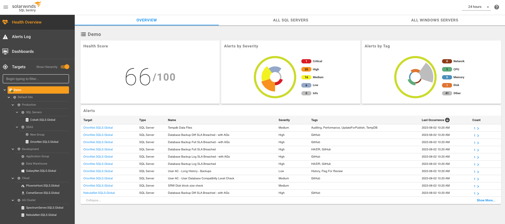 Announcing the New SQL Sentry Demo Site - THWACK