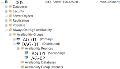 DistributedAvailabilityGroups-Figure2