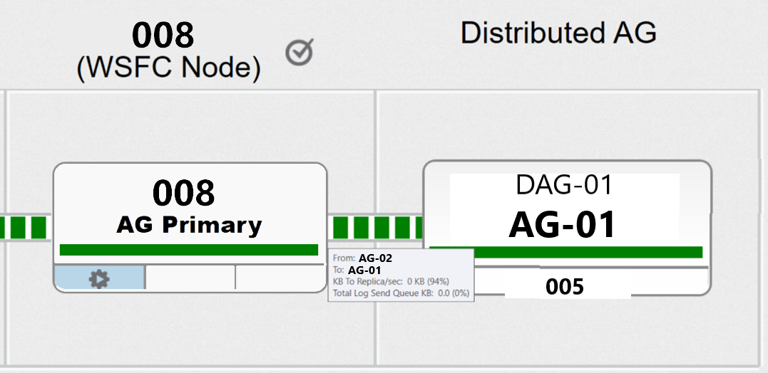 DistributedAvailabilityGroups-Figure8