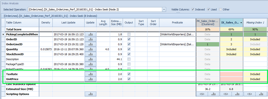 IndexAnalysis1