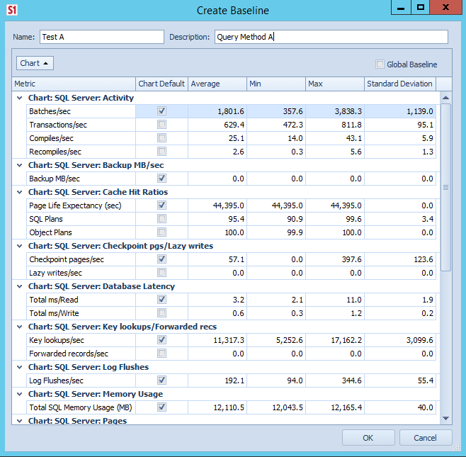 Create a SentryOne Baseline from the Dashboard