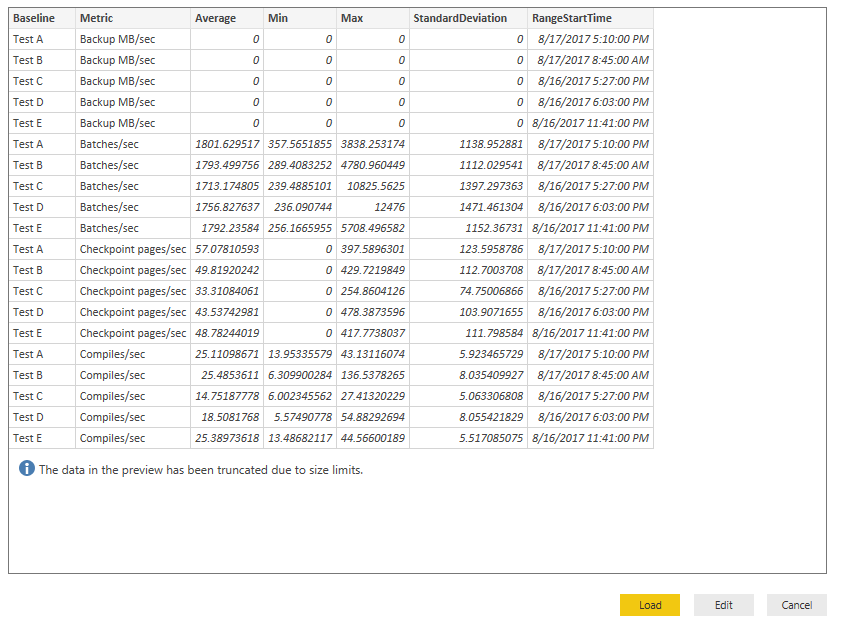 Load the Data in Power BI