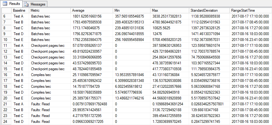 Results of the SentryOne baseline data query