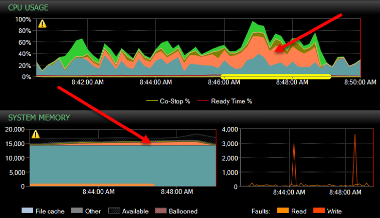 Example of a Custom Process Group on the Dashboard
