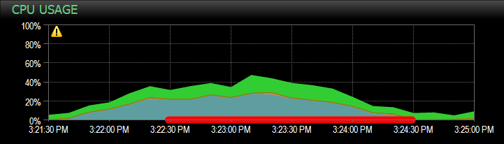 Performance Advisor Dashboard Highlight