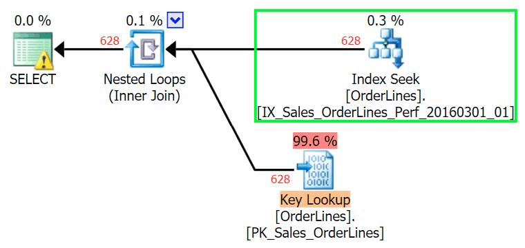 Step 1 : SELECT + Shared Lock