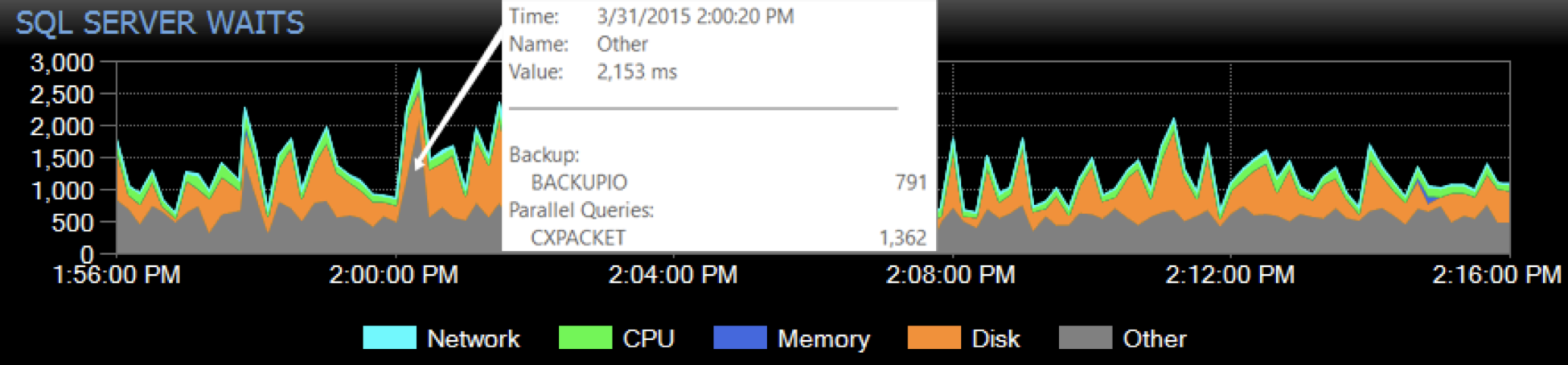 Waits Chart Before Creating Custom Wait Category