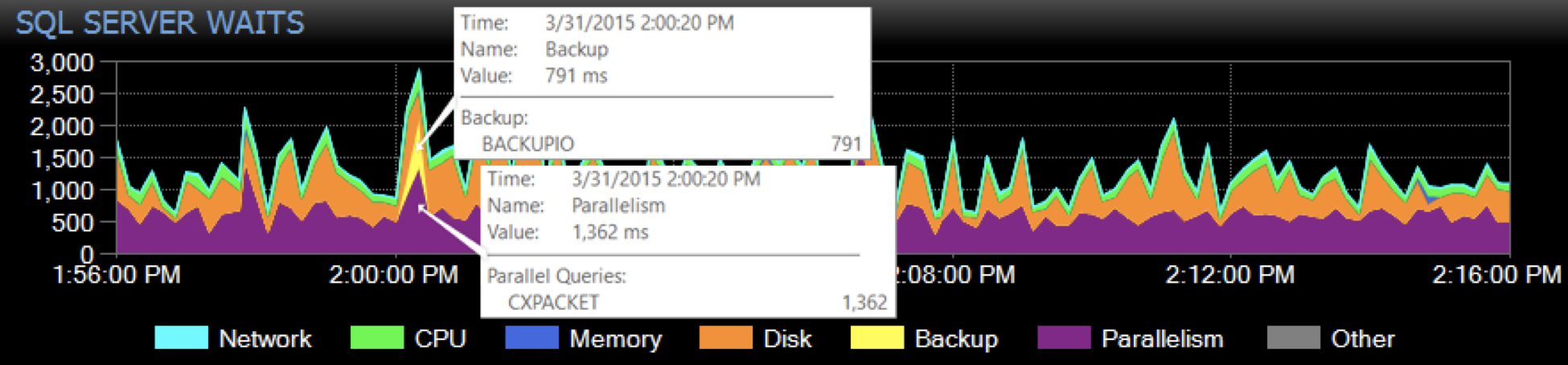 Waits Chart After Creating Custom Wait Categories
