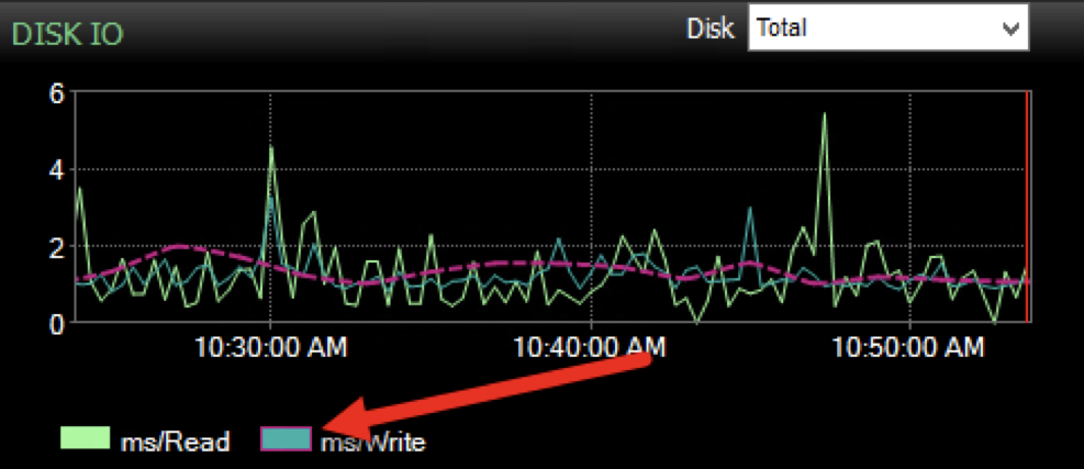 Swapping the Scope of the Baseline Between Read and Write Latency