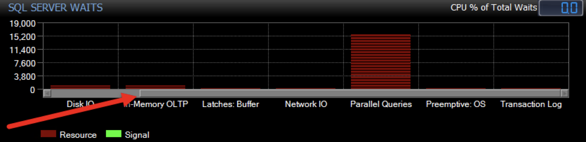 Waits Chart in Sample Mode